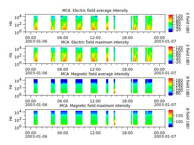ak_h1_mca_20030106_v02.cdf.png