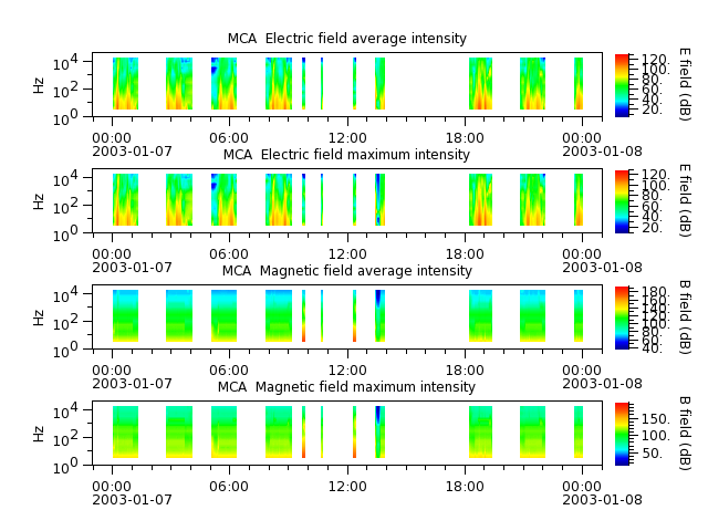 ak_h1_mca_20030107_v02.cdf.png
