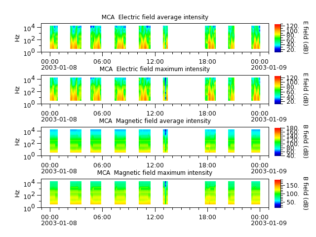 ak_h1_mca_20030108_v02.cdf.png