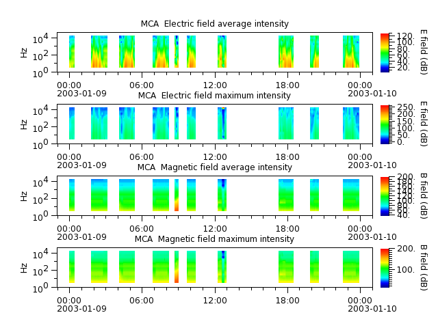 ak_h1_mca_20030109_v02.cdf.png