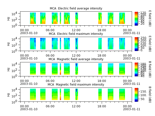 ak_h1_mca_20030110_v02.cdf.png