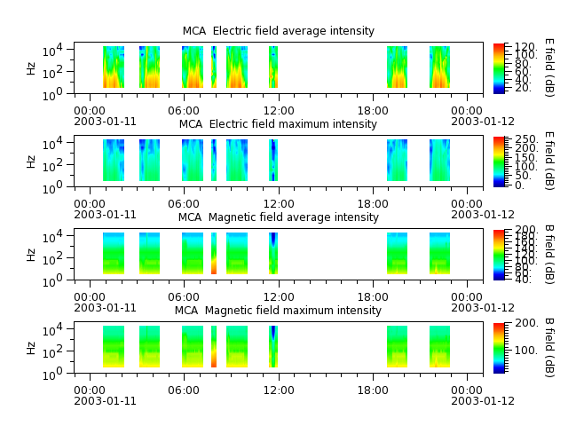 ak_h1_mca_20030111_v02.cdf.png