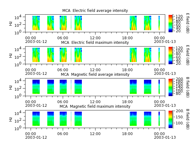 ak_h1_mca_20030112_v02.cdf.png
