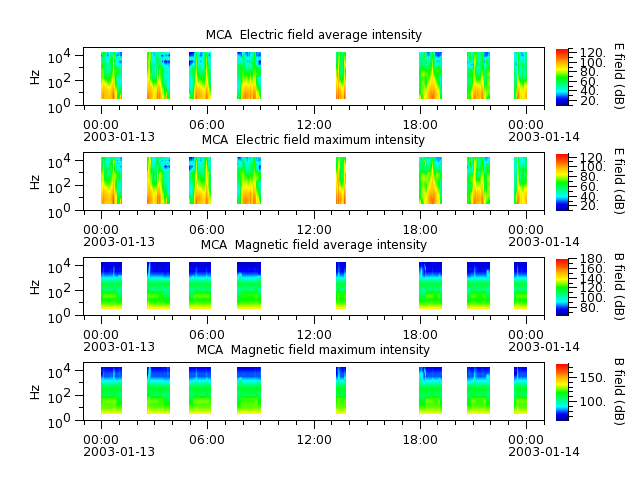 ak_h1_mca_20030113_v02.cdf.png