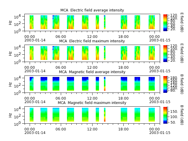 ak_h1_mca_20030114_v02.cdf.png
