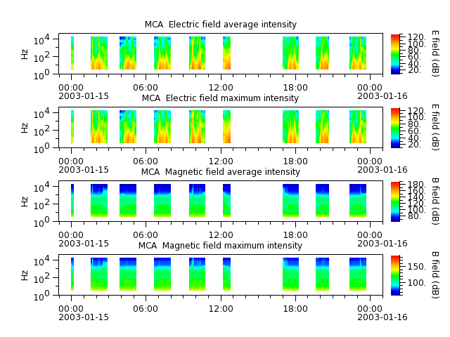 ak_h1_mca_20030115_v02.cdf.png