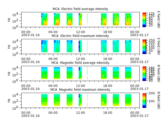 ak_h1_mca_20030116_v02.cdf.png