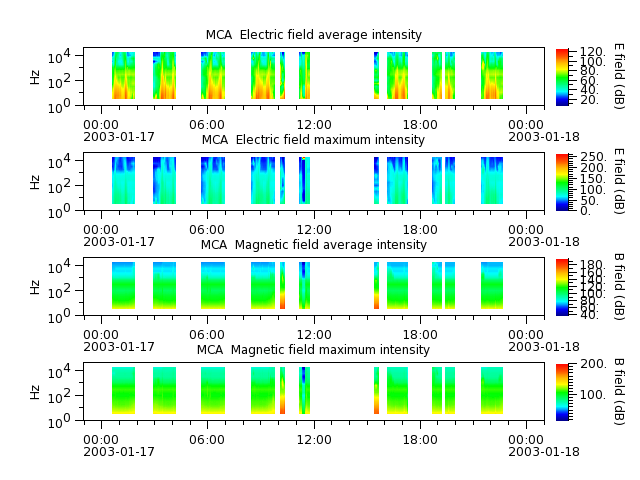 ak_h1_mca_20030117_v02.cdf.png