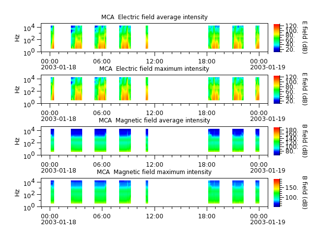 ak_h1_mca_20030118_v02.cdf.png