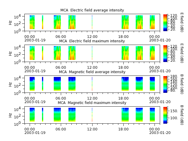ak_h1_mca_20030119_v02.cdf.png