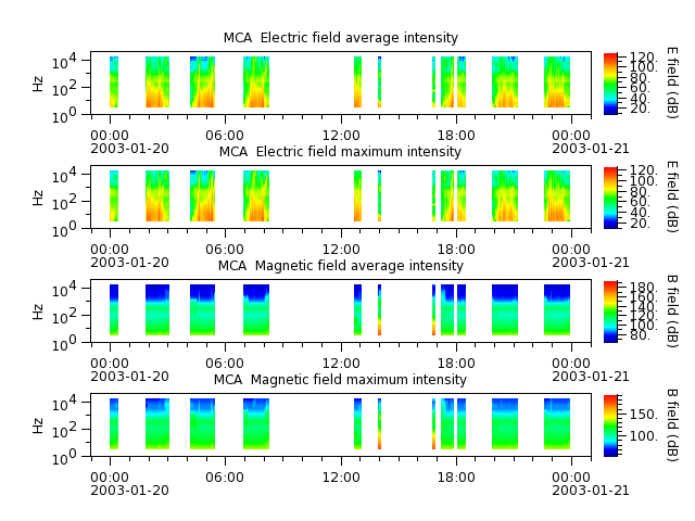 ak_h1_mca_20030120_v02.cdf.png