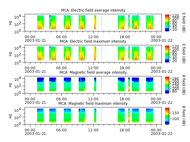 ak_h1_mca_20030121_v02.cdf.png