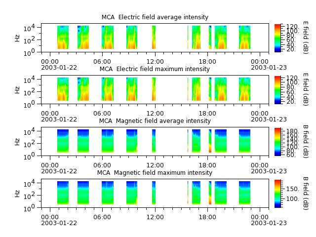 ak_h1_mca_20030122_v02.cdf.png