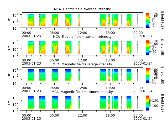 ak_h1_mca_20030123_v02.cdf.png