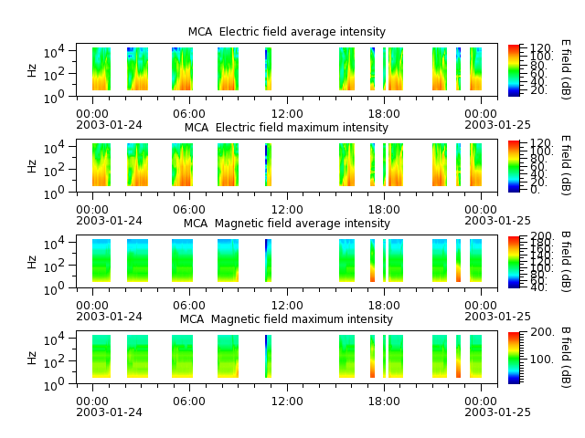 ak_h1_mca_20030124_v02.cdf.png