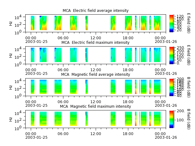 ak_h1_mca_20030125_v02.cdf.png