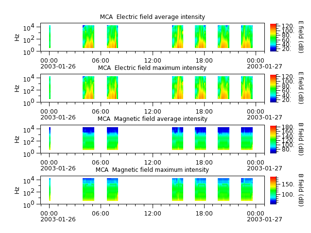 ak_h1_mca_20030126_v02.cdf.png