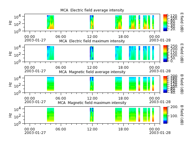 ak_h1_mca_20030127_v02.cdf.png