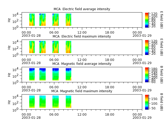 ak_h1_mca_20030128_v02.cdf.png