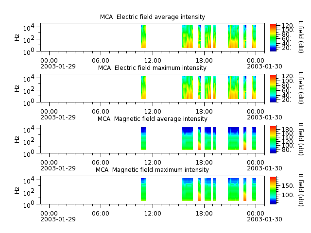ak_h1_mca_20030129_v02.cdf.png