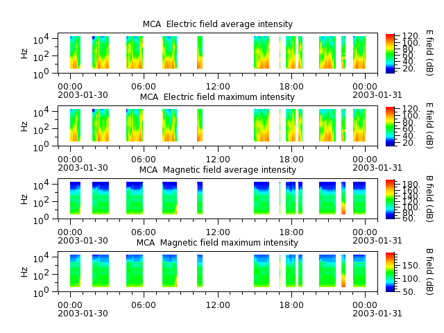 ak_h1_mca_20030130_v02.cdf.png