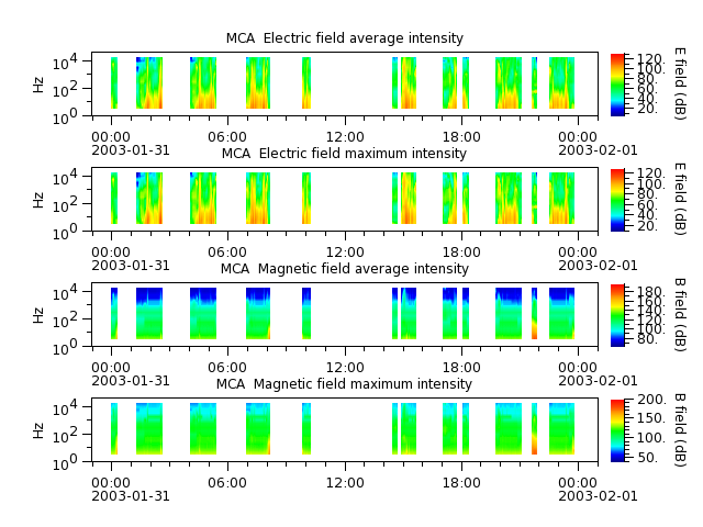 ak_h1_mca_20030131_v02.cdf.png