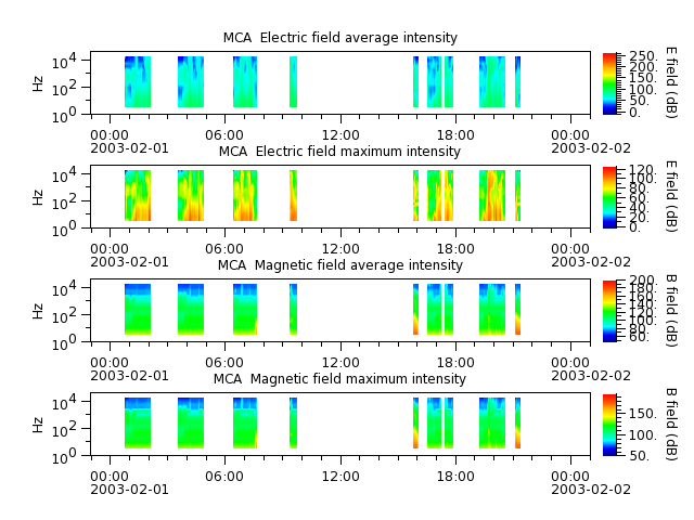 ak_h1_mca_20030201_v02.cdf.png
