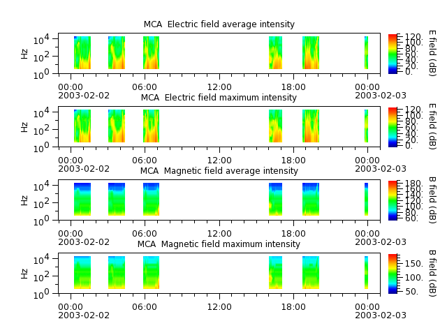 ak_h1_mca_20030202_v02.cdf.png