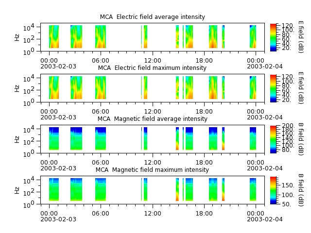 ak_h1_mca_20030203_v02.cdf.png