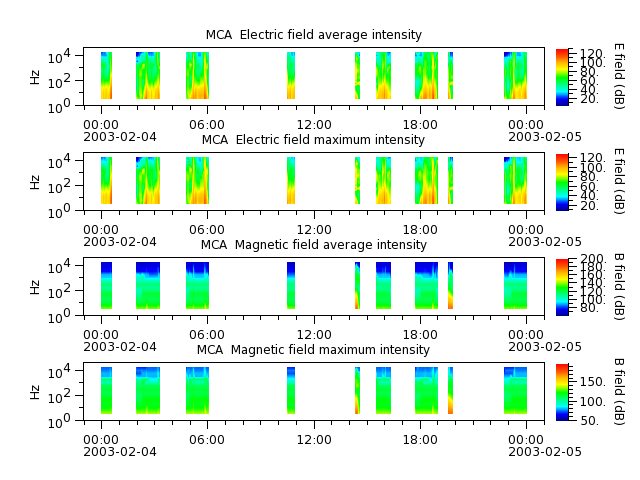 ak_h1_mca_20030204_v02.cdf.png