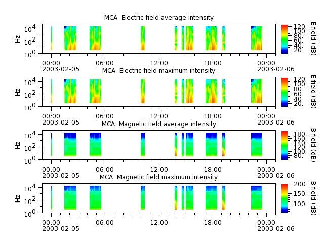 ak_h1_mca_20030205_v02.cdf.png
