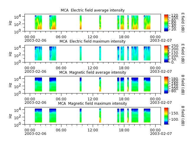 ak_h1_mca_20030206_v02.cdf.png
