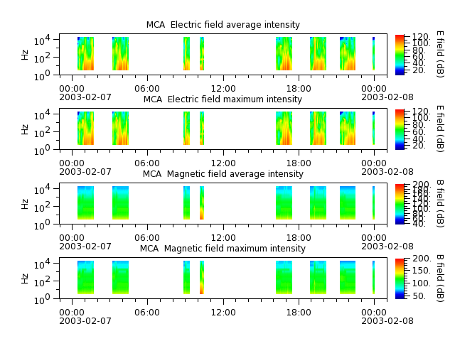 ak_h1_mca_20030207_v02.cdf.png