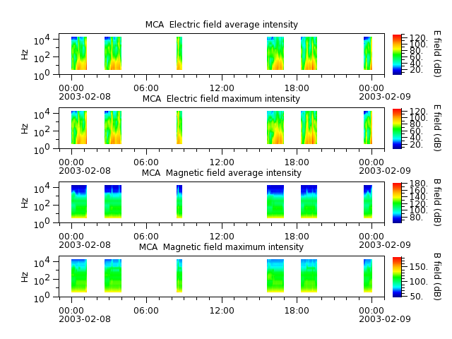 ak_h1_mca_20030208_v02.cdf.png