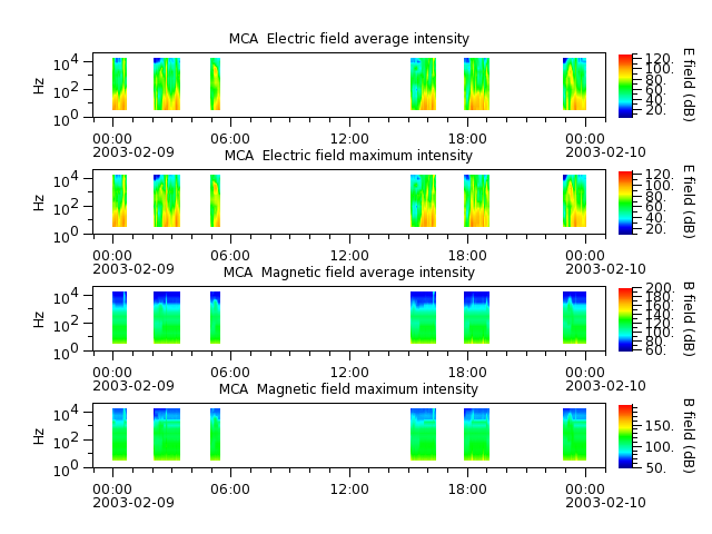 ak_h1_mca_20030209_v02.cdf.png