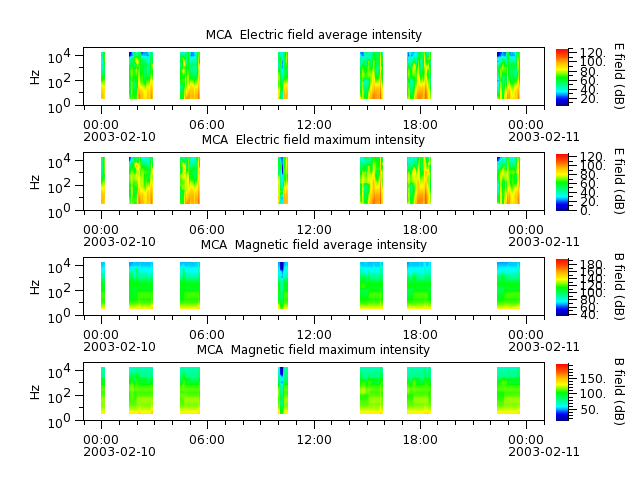 ak_h1_mca_20030210_v02.cdf.png