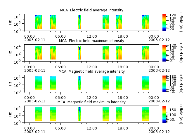 ak_h1_mca_20030211_v02.cdf.png