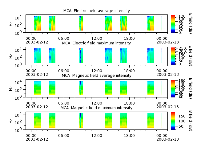 ak_h1_mca_20030212_v02.cdf.png