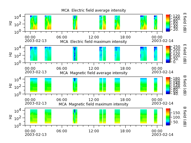 ak_h1_mca_20030213_v02.cdf.png