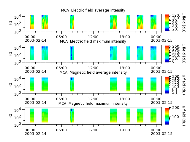 ak_h1_mca_20030214_v02.cdf.png