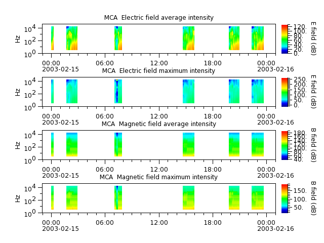 ak_h1_mca_20030215_v02.cdf.png