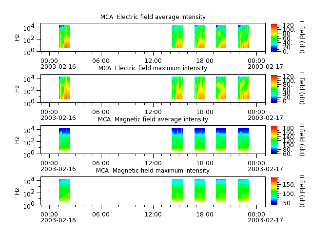 ak_h1_mca_20030216_v02.cdf.png