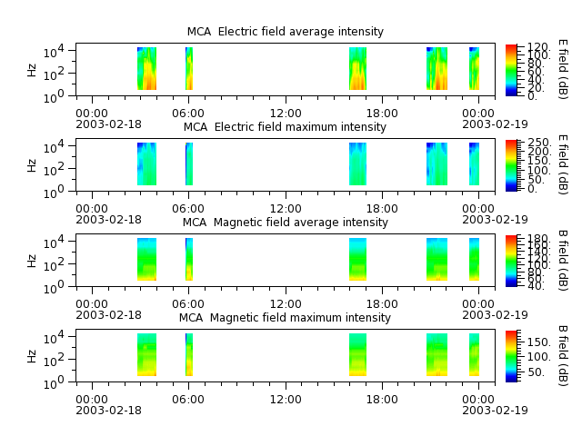 ak_h1_mca_20030218_v02.cdf.png