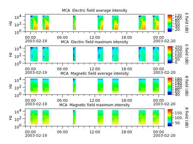 ak_h1_mca_20030219_v02.cdf.png
