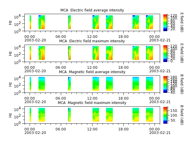 ak_h1_mca_20030220_v02.cdf.png