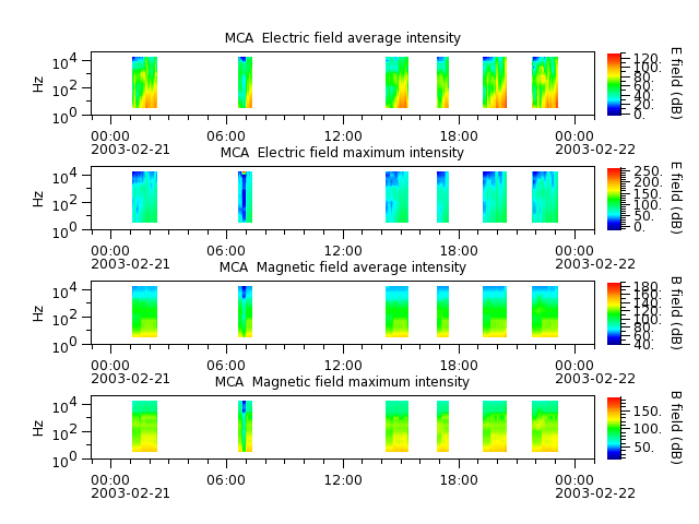 ak_h1_mca_20030221_v02.cdf.png