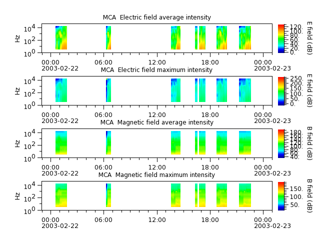ak_h1_mca_20030222_v02.cdf.png