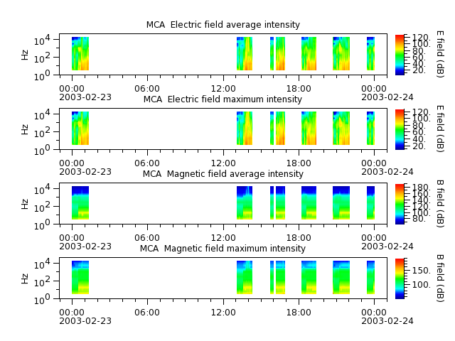 ak_h1_mca_20030223_v02.cdf.png