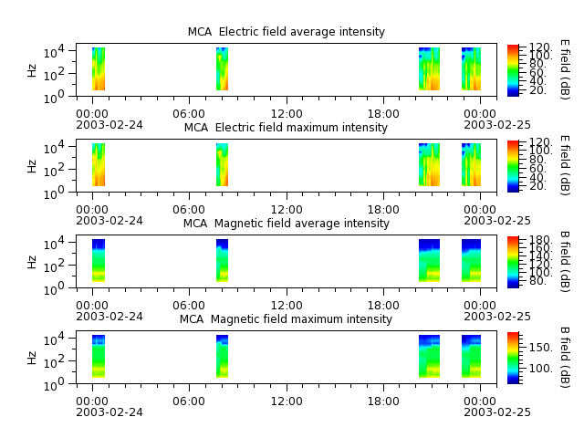 ak_h1_mca_20030224_v02.cdf.png