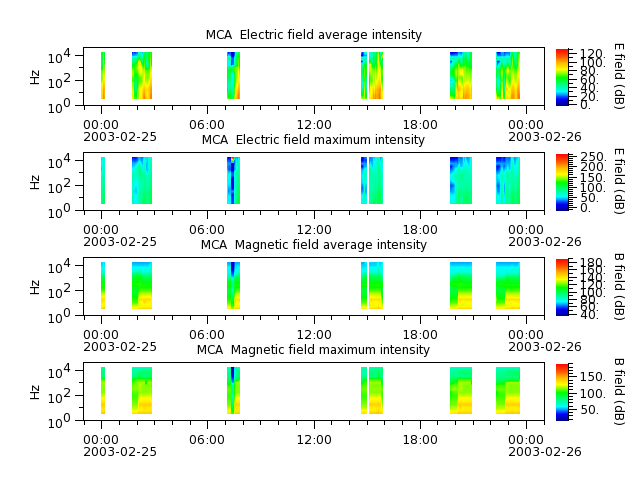 ak_h1_mca_20030225_v02.cdf.png